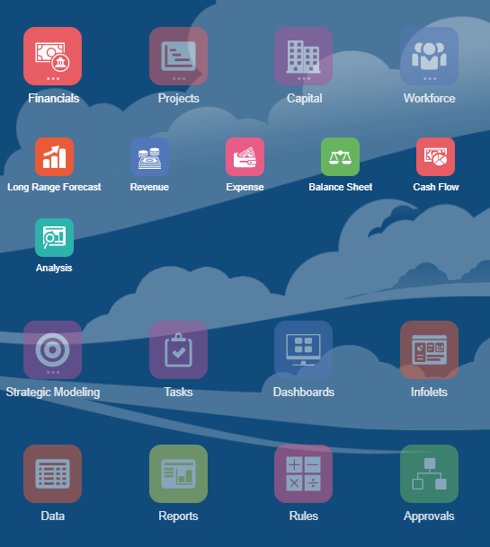 Clusters and cards in a navigation flow